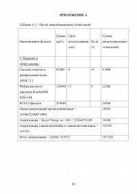 Бизнес план по открытию автомойки Образец 79014