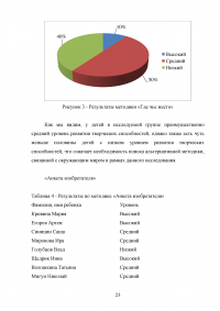 Развитие творческих способностей младших школьников на уроках окружающего мира Образец 79367