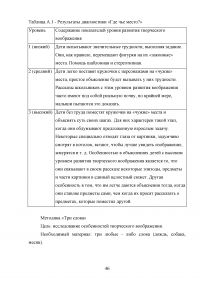 Развитие творческих способностей младших школьников на уроках окружающего мира Образец 79390