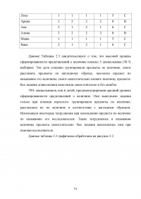 Дидактическая игра как средство формирования представлений о величине у детей младшего дошкольного возраста Образец 80384