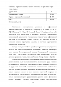 Структуралистские подходы к анализу неформального сектора экономики Образец 79195