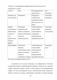 Структуралистские подходы к анализу неформального сектора экономики Образец 79209