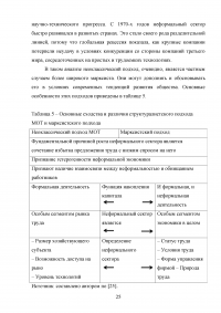 Структуралистские подходы к анализу неформального сектора экономики Образец 79210