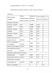 Проект участка производства ветчины мощностью 1 тонна в смену Образец 79109