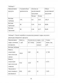 Проект участка производства ветчины мощностью 1 тонна в смену Образец 79124