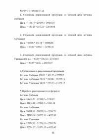 Проект участка производства ветчины мощностью 1 тонна в смену Образец 79140