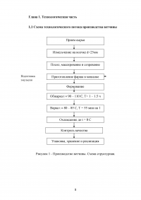 Проект участка производства ветчины мощностью 1 тонна в смену Образец 79096