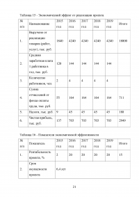 Организация семейной фермы по производству молока в крестьянском (фермерском) хозяйстве / Бизнес–план  Образец 82075