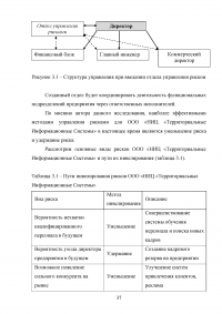 Управление финансами корпорации. Роль финансового риска в системе финансового менеджмента корпорации Образец 80461