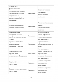 Управление финансами корпорации. Роль финансового риска в системе финансового менеджмента корпорации Образец 80462