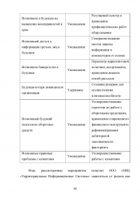 Управление финансами корпорации. Роль финансового риска в системе финансового менеджмента корпорации Образец 80463