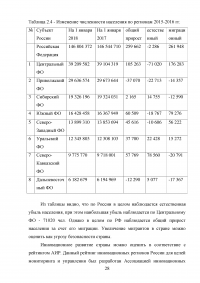 Проблемы внешнеэкономической безопасности Российской Федерации Образец 80544