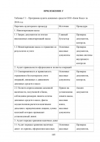 Учёт, анализ и аудит денежных средств организации Образец 80944