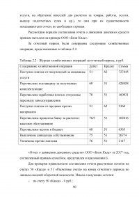 Учёт, анализ и аудит денежных средств организации Образец 80889