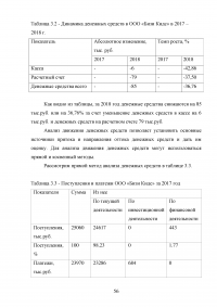 Учёт, анализ и аудит денежных средств организации Образец 80895