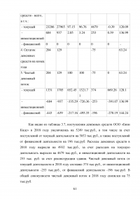 Учёт, анализ и аудит денежных средств организации Образец 80900