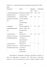 Учёт, анализ и аудит денежных средств организации Образец 80908