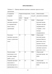 Учёт, анализ и аудит денежных средств организации Образец 80936