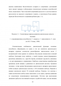 Сенситивные периоды развития основных двигательных качеств Образец 80993