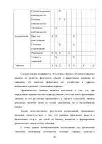 Сенситивные периоды развития основных двигательных качеств Образец 80997