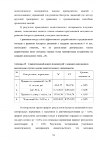 Сенситивные периоды развития основных двигательных качеств Образец 81025