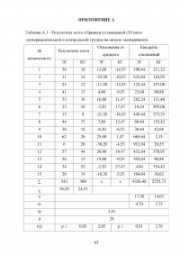 Сенситивные периоды развития основных двигательных качеств Образец 81036