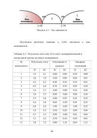 Сенситивные периоды развития основных двигательных качеств Образец 81037