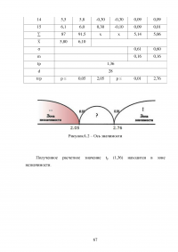 Сенситивные периоды развития основных двигательных качеств Образец 81038