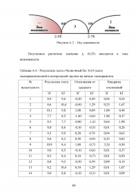 Сенситивные периоды развития основных двигательных качеств Образец 81040