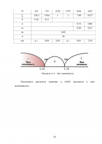 Сенситивные периоды развития основных двигательных качеств Образец 81041