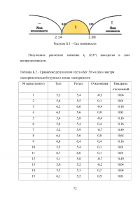 Сенситивные периоды развития основных двигательных качеств Образец 81043