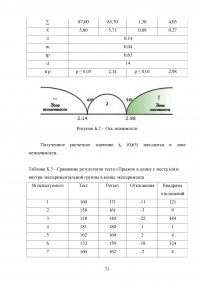 Сенситивные периоды развития основных двигательных качеств Образец 81044