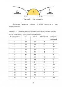 Сенситивные периоды развития основных двигательных качеств Образец 81047