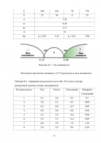 Сенситивные периоды развития основных двигательных качеств Образец 81048