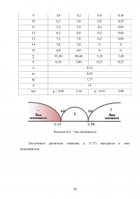 Сенситивные периоды развития основных двигательных качеств Образец 81049