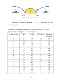 Сенситивные периоды развития основных двигательных качеств Образец 81051