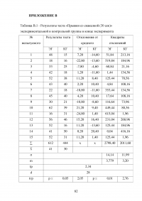 Сенситивные периоды развития основных двигательных качеств Образец 81053