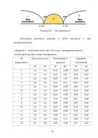 Сенситивные периоды развития основных двигательных качеств Образец 81054