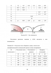 Сенситивные периоды развития основных двигательных качеств Образец 81055