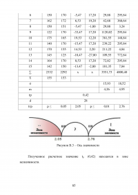 Сенситивные периоды развития основных двигательных качеств Образец 81056