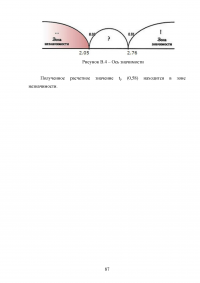 Сенситивные периоды развития основных двигательных качеств Образец 81058