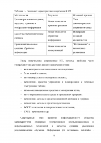 Современные технологии и их возможности Образец 83019