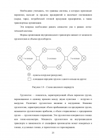 Логистика внутрипроизводственных процессов Образец 83825