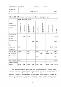 Логистика внутрипроизводственных процессов Образец 83827