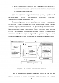 Логистика внутрипроизводственных процессов Образец 83810