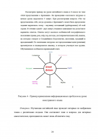 Дифференцированный подход при обучении говорению на среднем этапе обучения иностранному языку Образец 82565