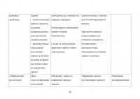 Формирование основ исследовательской деятельности на уроках в начальной школе Образец 82623