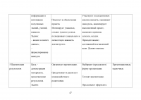 Формирование основ исследовательской деятельности на уроках в начальной школе Образец 82624