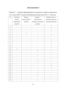 Формирование основ исследовательской деятельности на уроках в начальной школе Образец 82628