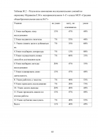 Формирование основ исследовательской деятельности на уроках в начальной школе Образец 82636